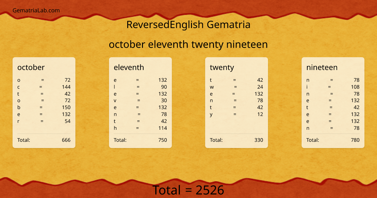 october eleventh twenty nineteen in reversedEnglish Gematria